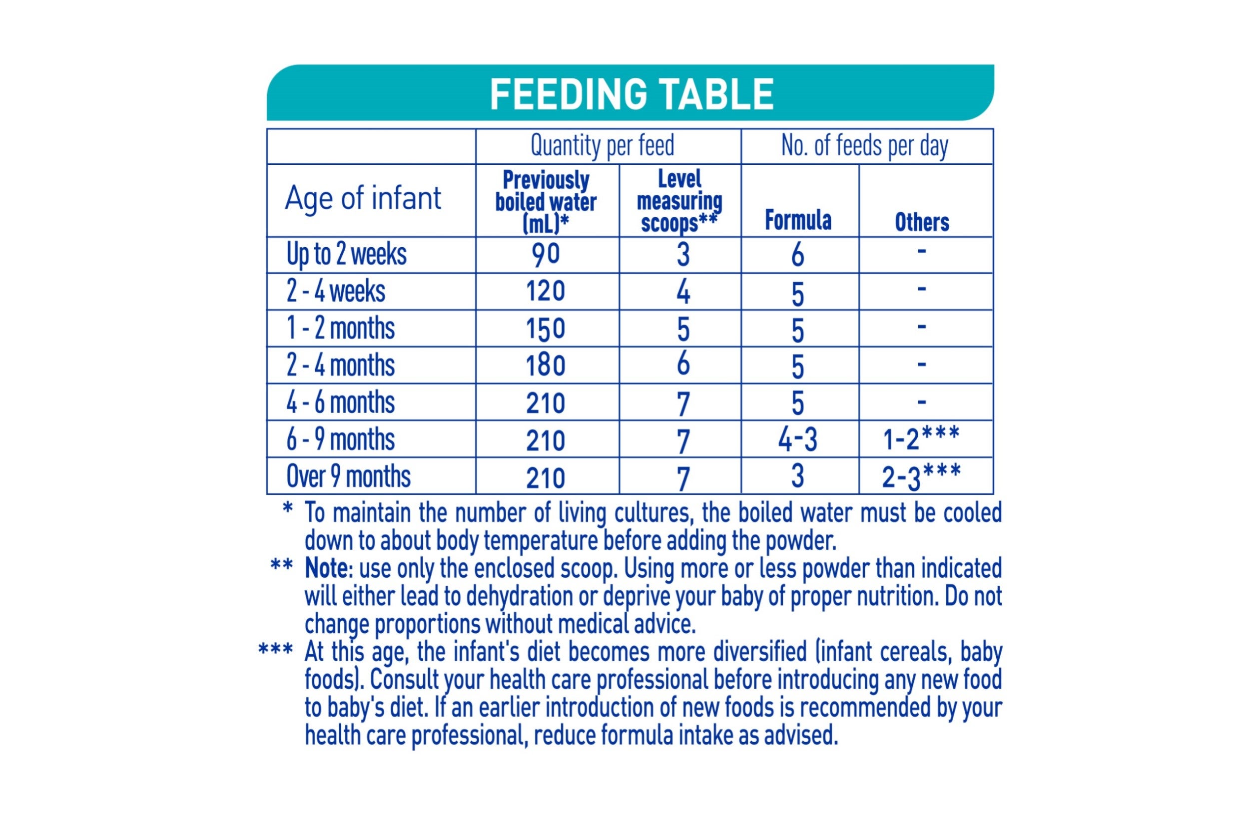 Baby Formula Feeding Table